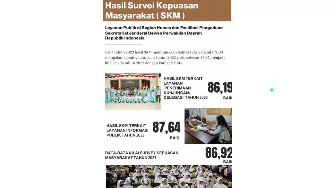 Humas DPD RI Raih Kategori Baik Nilai SKM