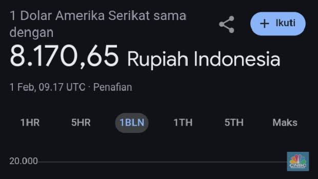 Heboh, Nilai Tukar Dolar ke Rupiah Ambruk Rp8000 per Dolar di Google