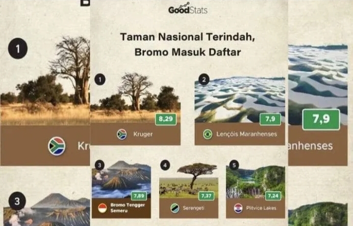 TNBTS Dinobatkan Taman Nasional Terindah Ketiga Dunia