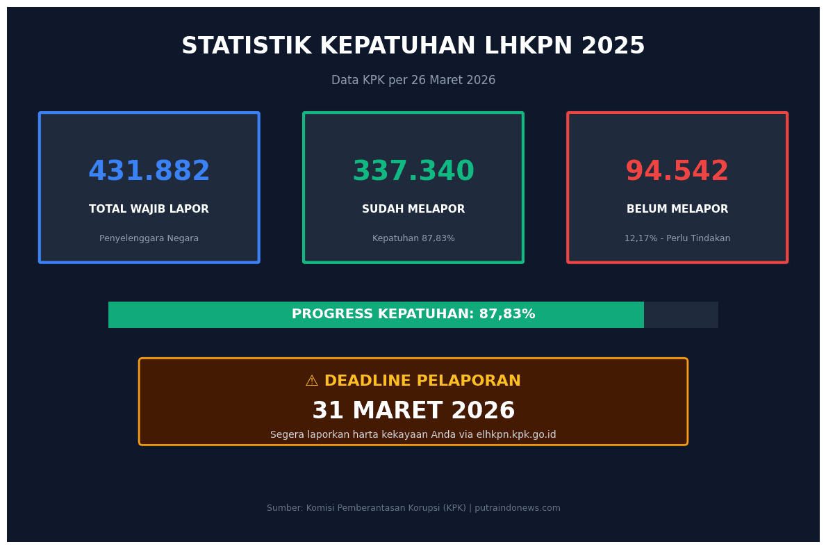 Panduan Lengkap Cara Mengisi e-LHKPN 2025: Tutorial Step-by-Step untuk Pemula